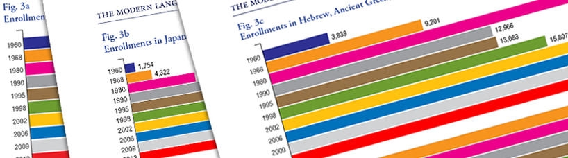 graphs showing language enrollment data